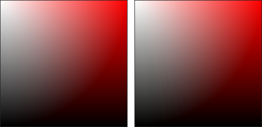 ~RGB→YCbCr→RGB変換を行ったグラデーション画像の比較